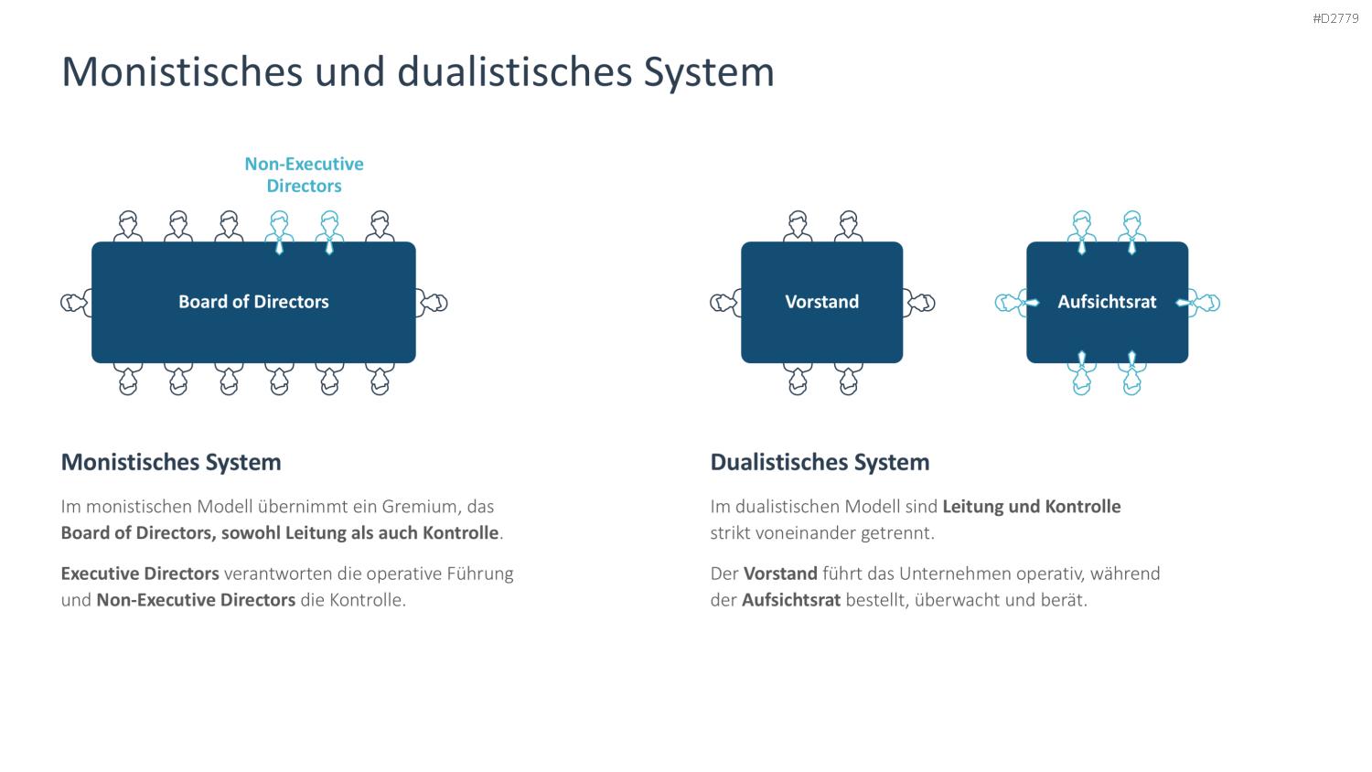 Unternehmensführung PowerPoint-Vorlage