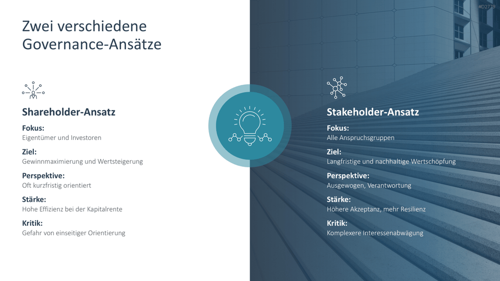 Unternehmensführung PowerPoint-Vorlage