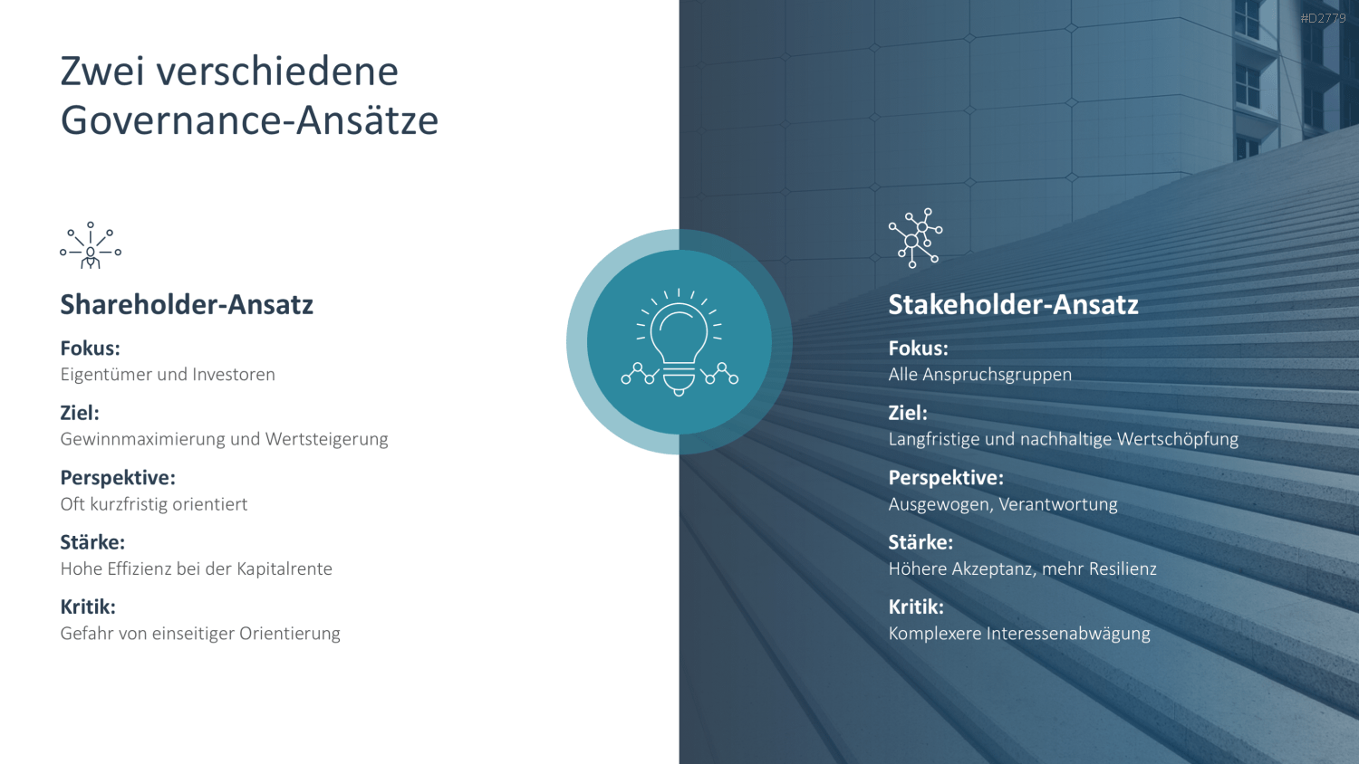 Unternehmensführung PowerPoint-Vorlage