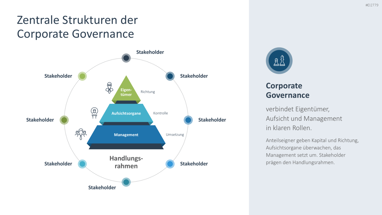 Unternehmensführung PowerPoint-Vorlage