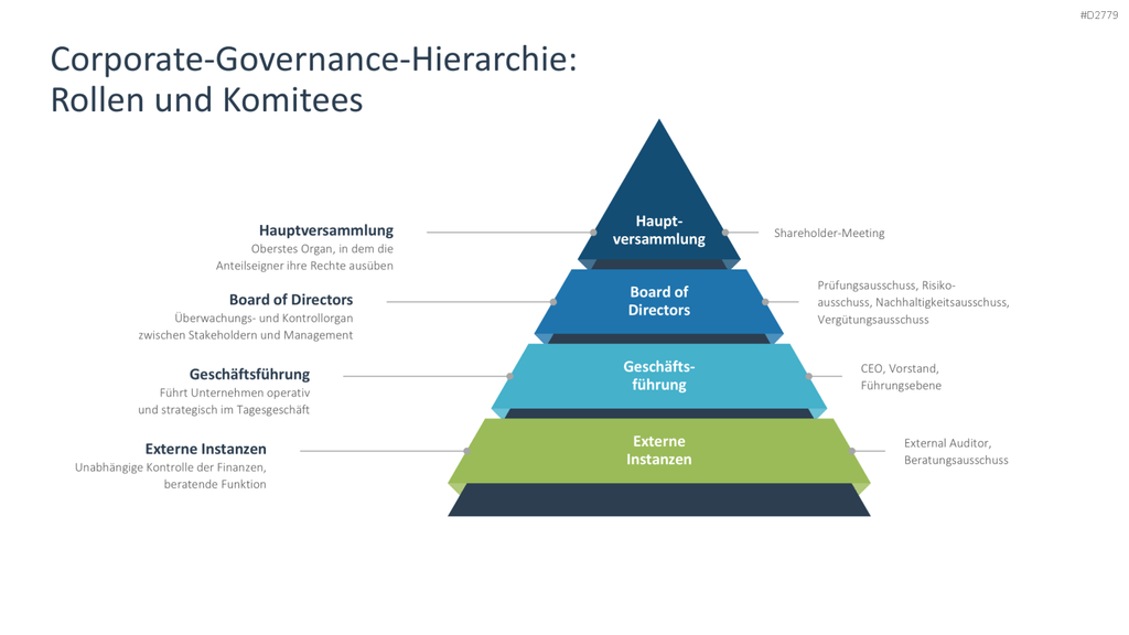 Unternehmensführung PowerPoint-Vorlage
