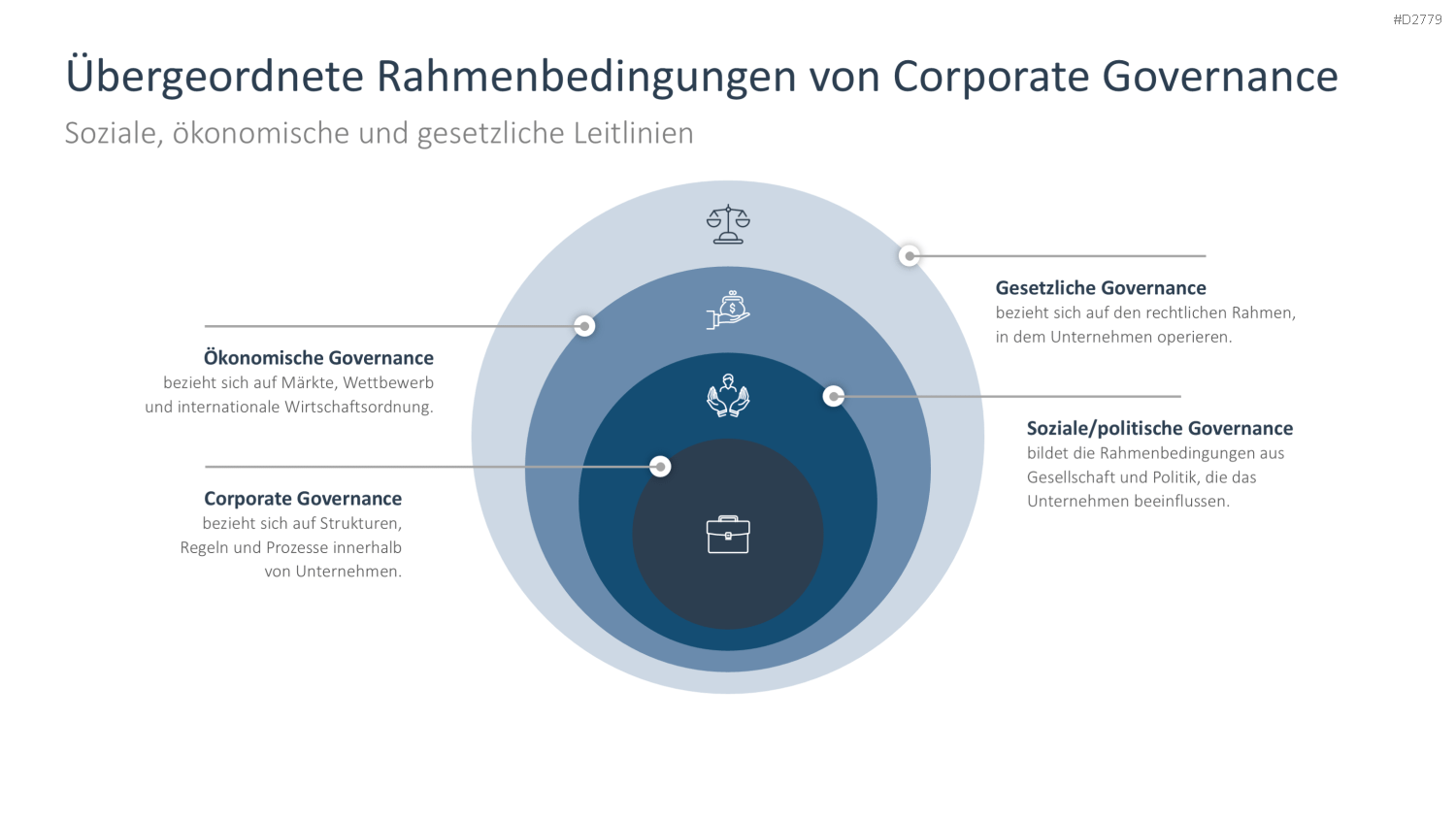 Unternehmensführung PowerPoint-Vorlage