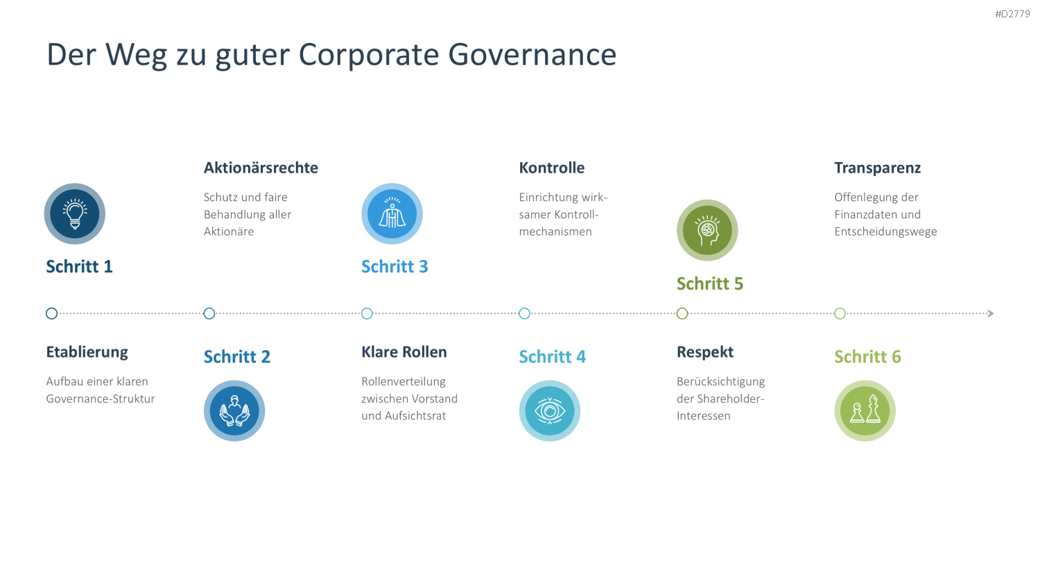 Unternehmensführung PowerPoint-Vorlage