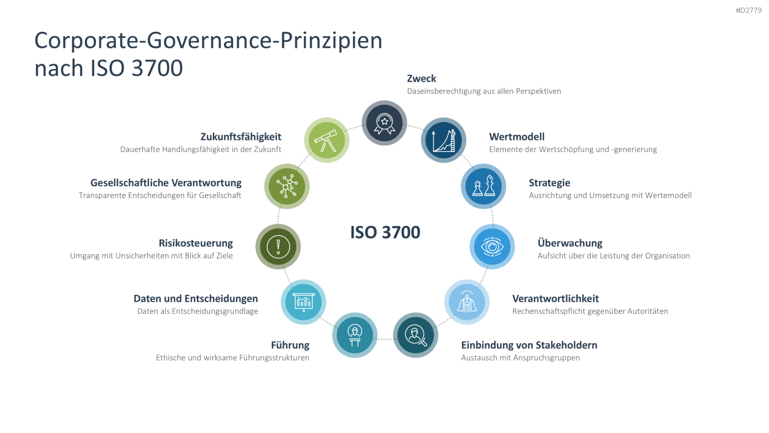 Unternehmensführung PowerPoint-Vorlage