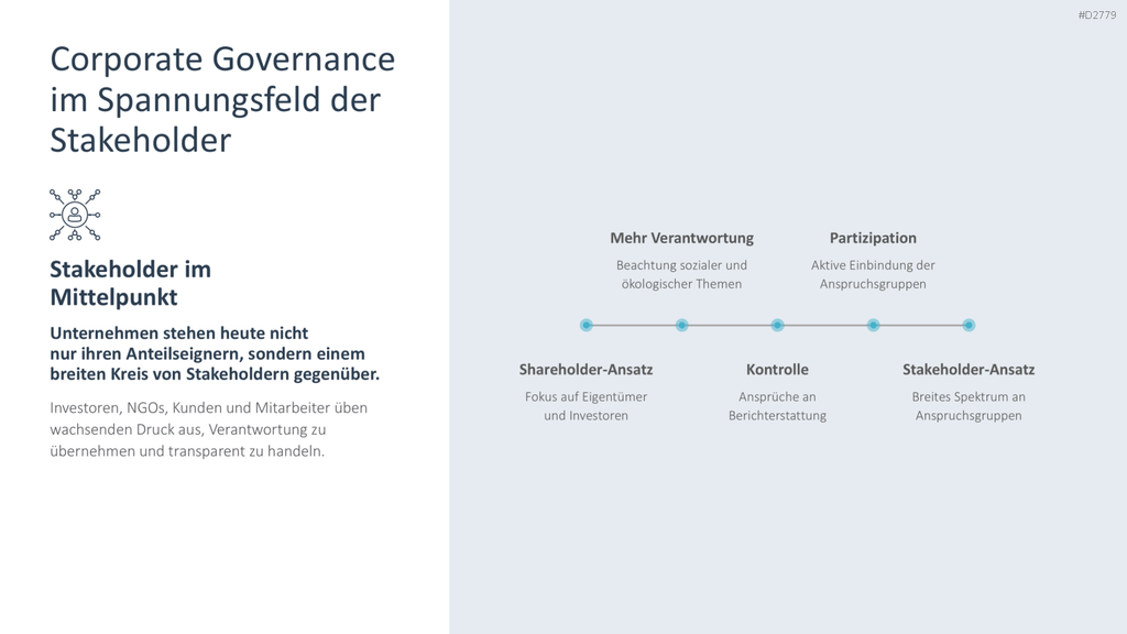 Unternehmensführung PowerPoint-Vorlage