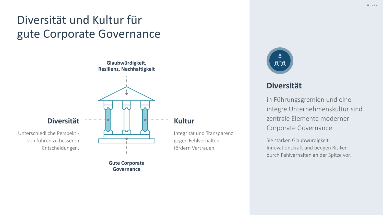 Unternehmensführung PowerPoint-Vorlage