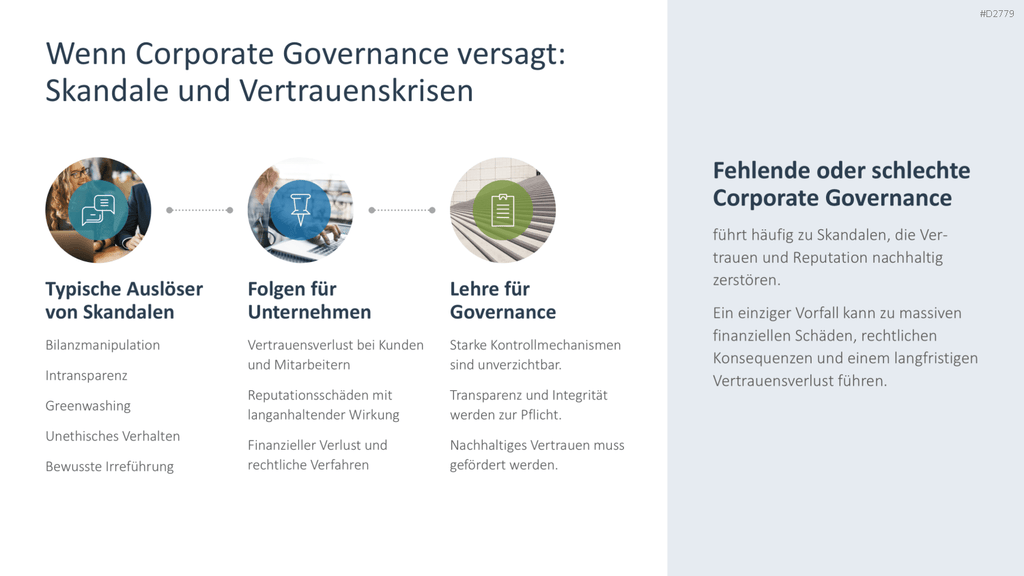 Unternehmensführung PowerPoint-Vorlage