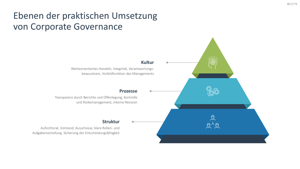 Unternehmensführung PowerPoint-Vorlage