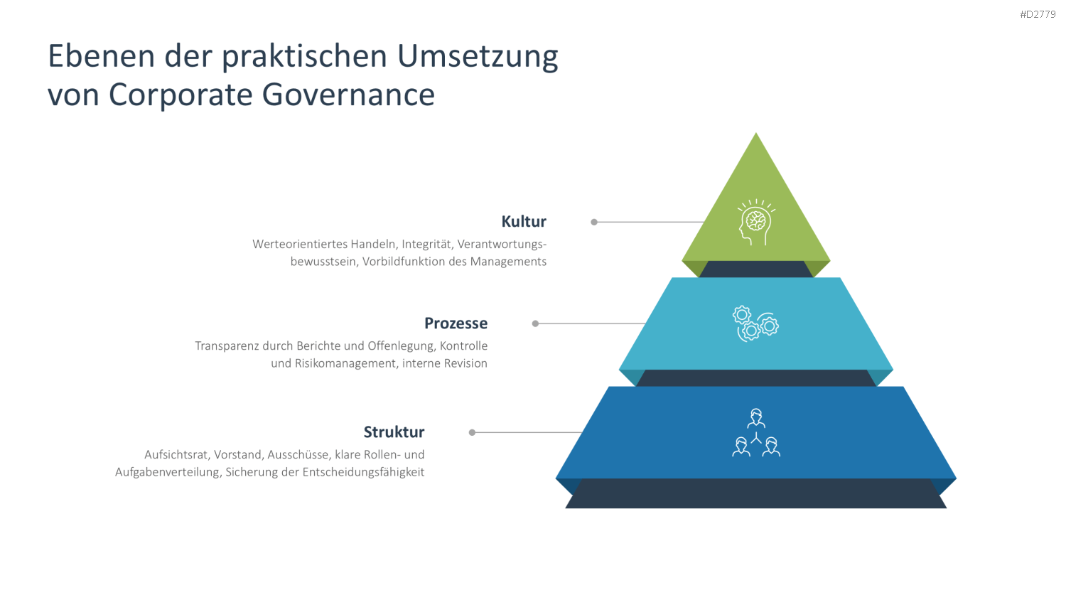 Unternehmensführung PowerPoint-Vorlage