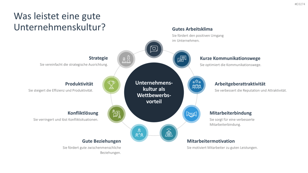 Unternehmenskultur PowerPoint-Vorlage