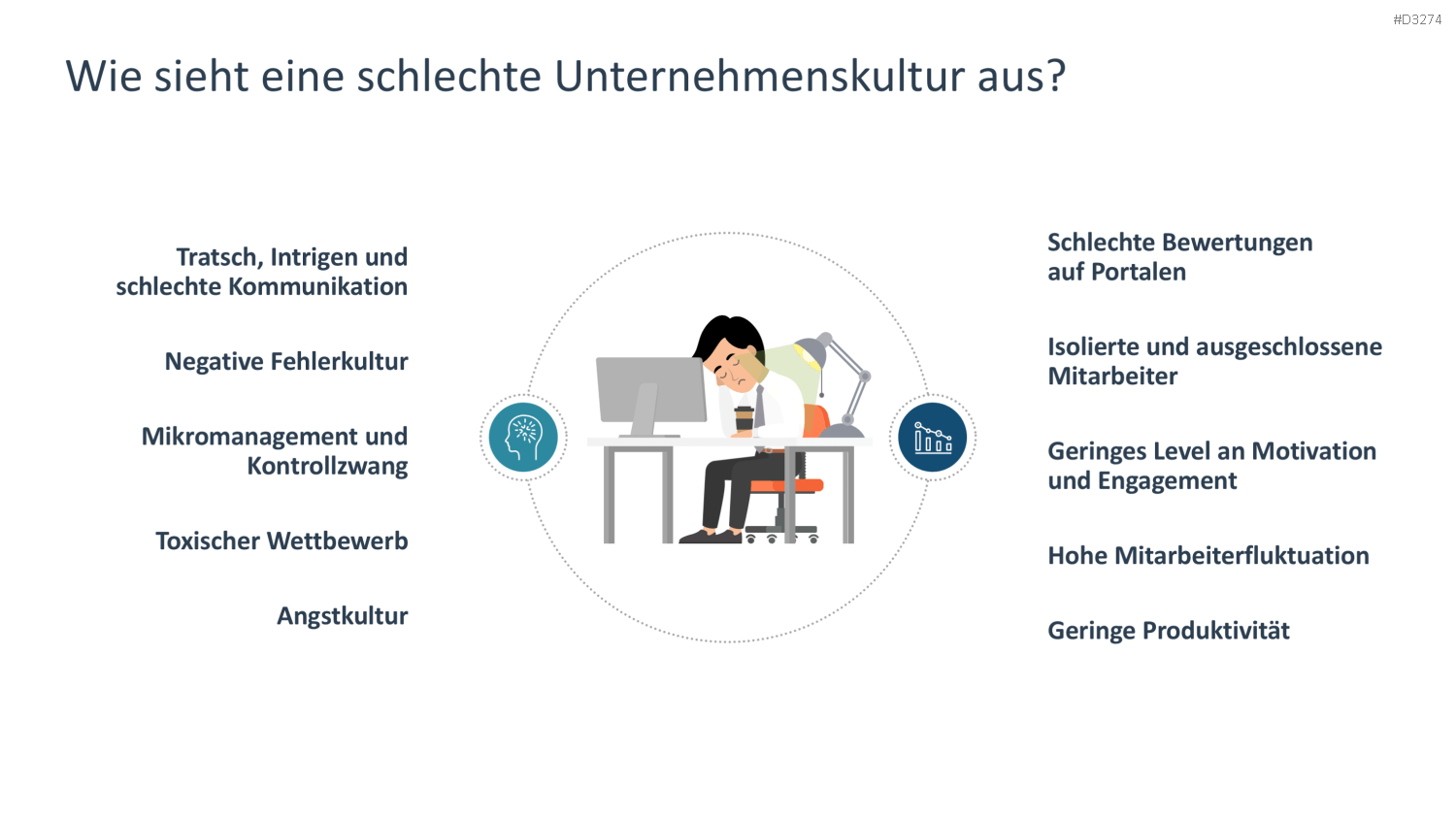 Unternehmenskultur PowerPoint-Vorlage