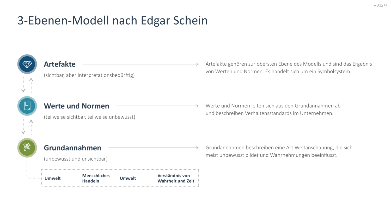 Unternehmenskultur PowerPoint-Vorlage