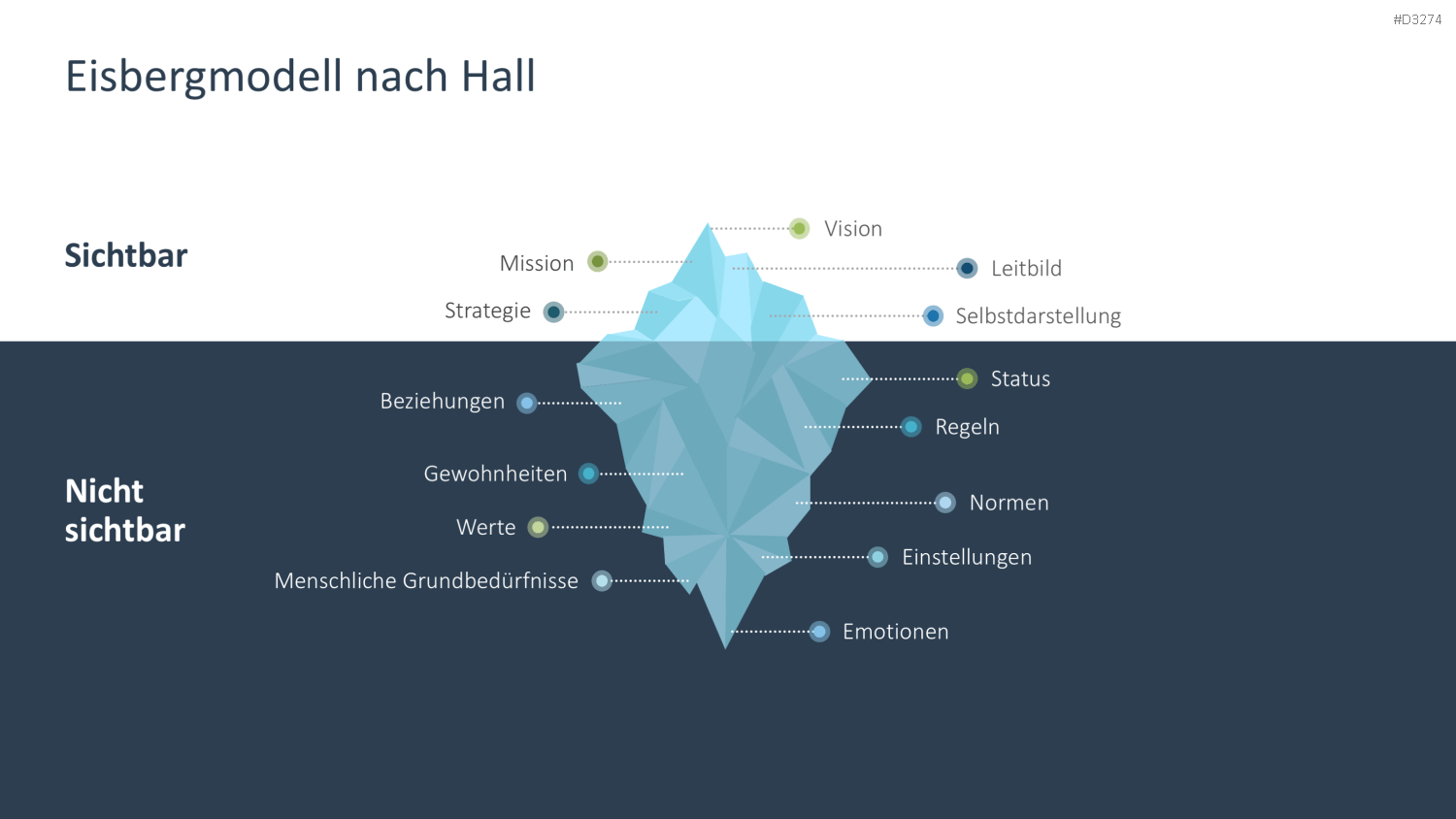 Unternehmenskultur PowerPoint-Vorlage