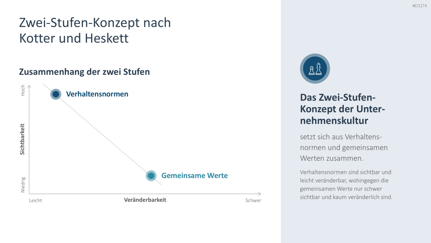 Unternehmenskultur PowerPoint-Vorlage