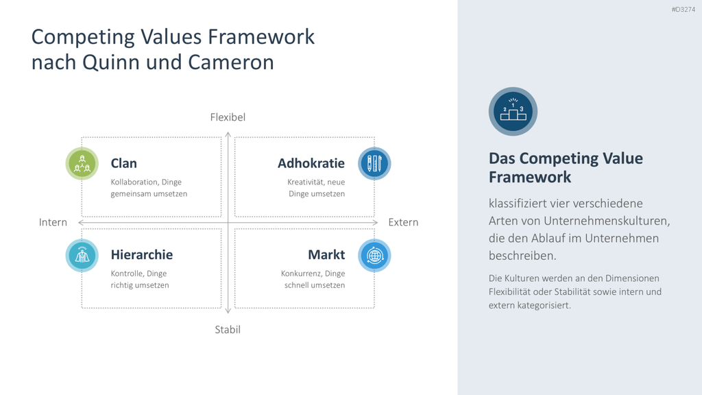 Unternehmenskultur PowerPoint-Vorlage