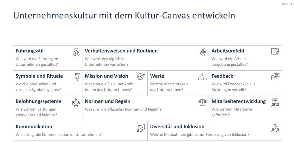 Unternehmenskultur PowerPoint-Vorlage