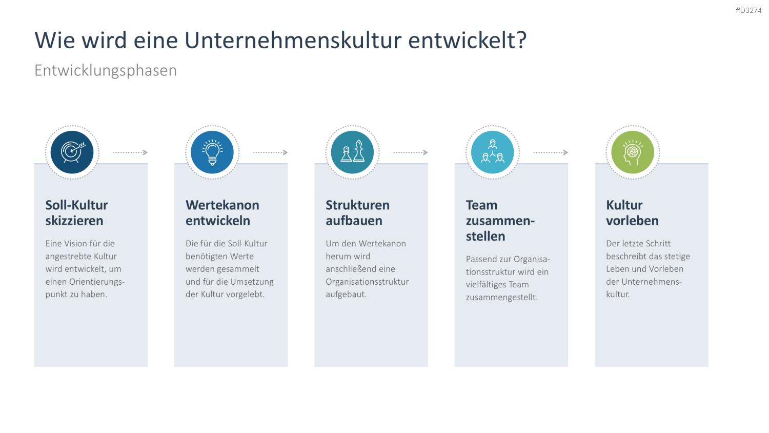 Unternehmenskultur PowerPoint-Vorlage
