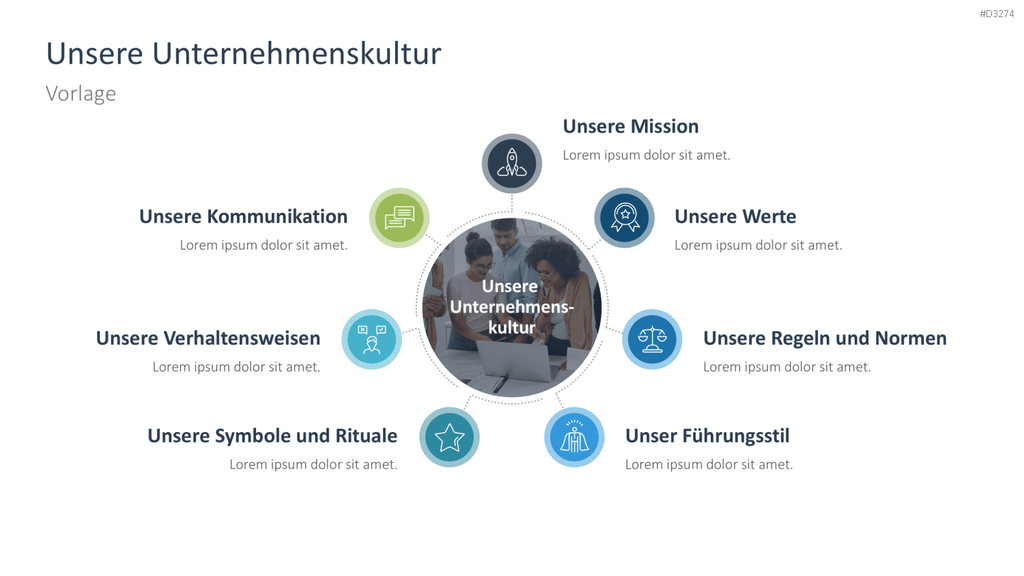 Unternehmenskultur PowerPoint-Vorlage