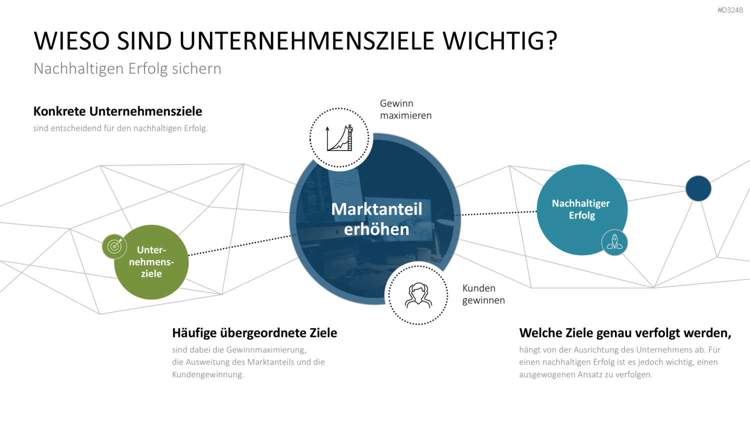Unternehmensziele PowerPoint-Vorlage