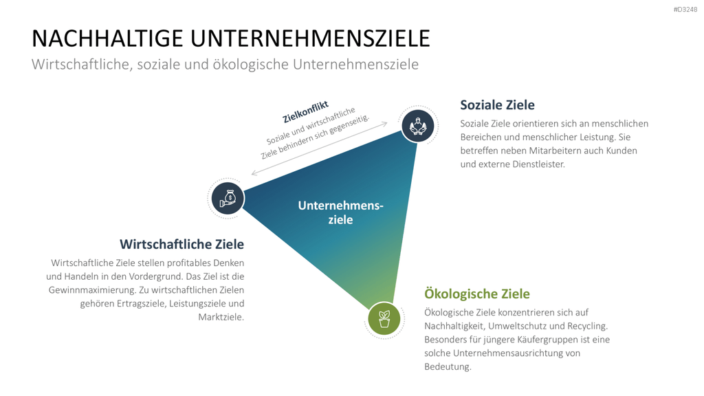 Unternehmensziele PowerPoint-Vorlage