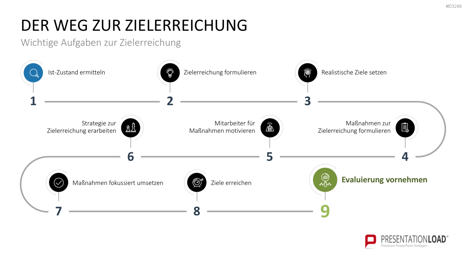 Unternehmensziele PowerPoint-Vorlage