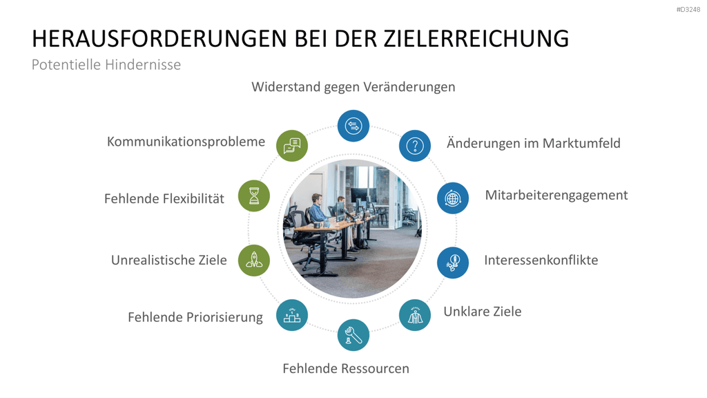 Unternehmensziele PowerPoint-Vorlage