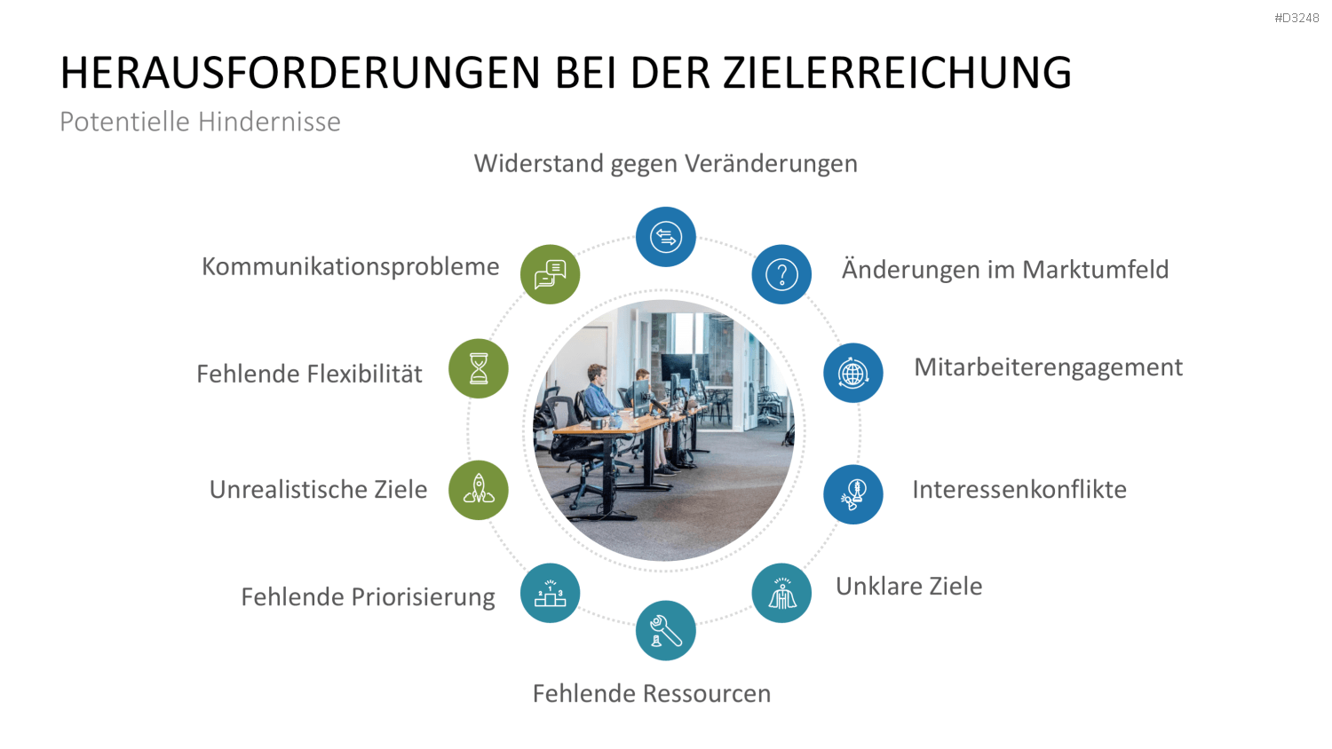 Unternehmensziele PowerPoint-Vorlage