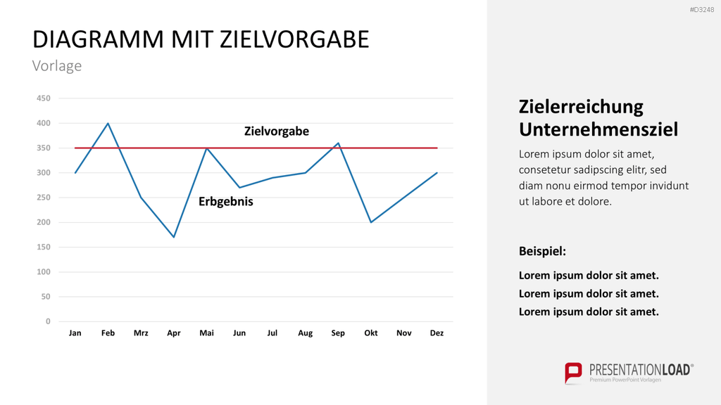 Unternehmensziele PowerPoint-Vorlage