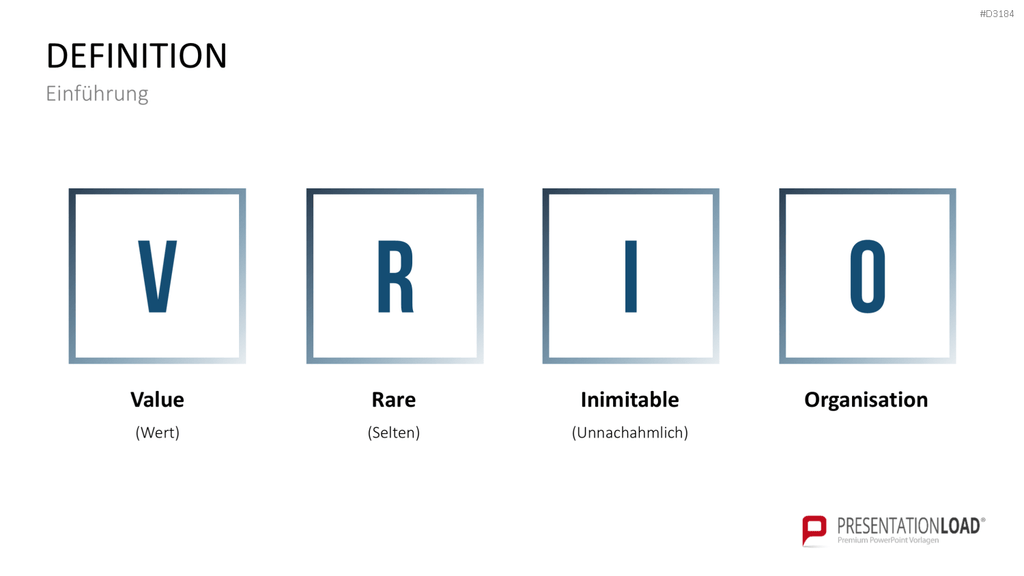 VRIO Analyse PowerPoint-Vorlage