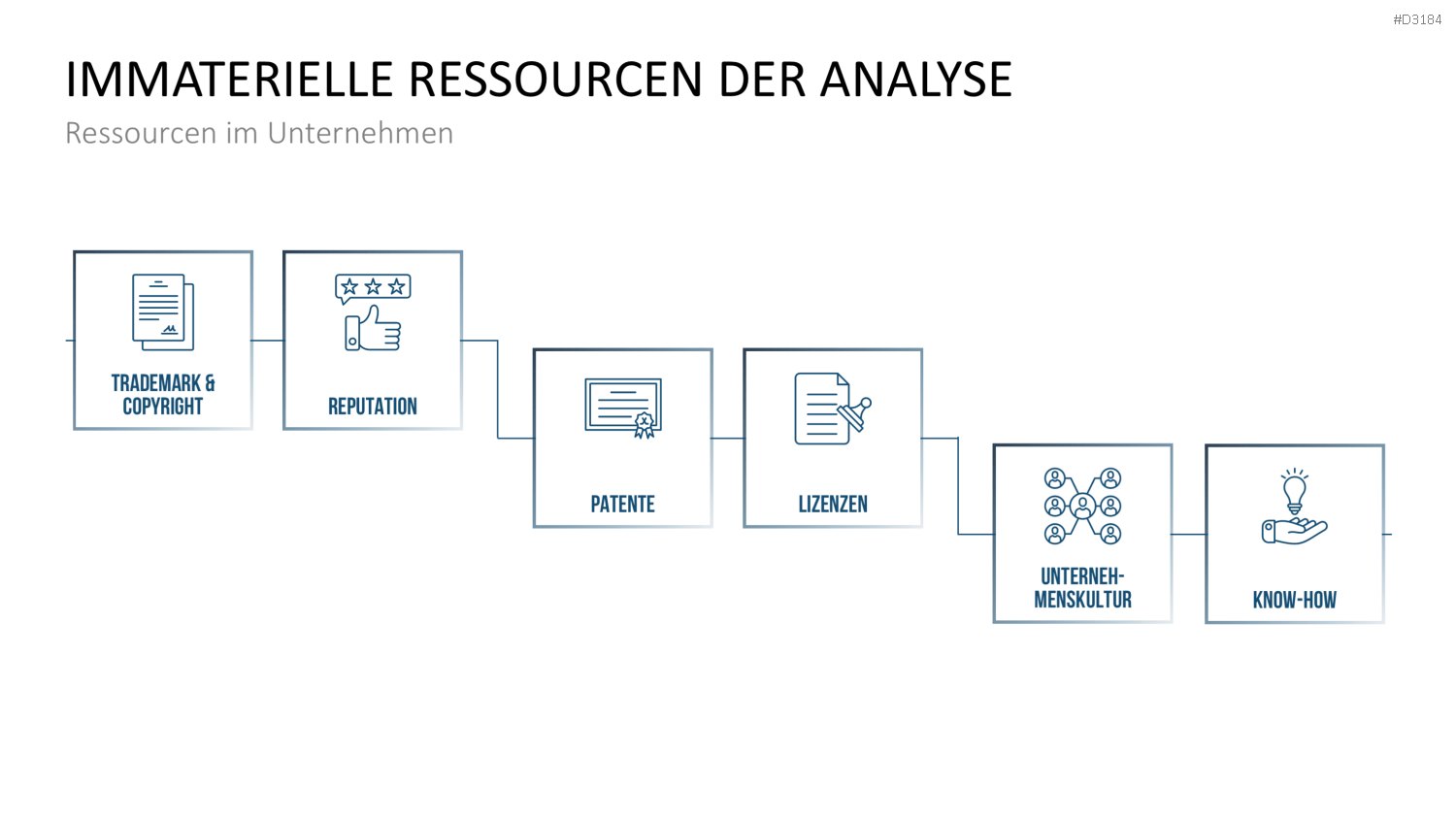 VRIO Analyse PowerPoint-Vorlage