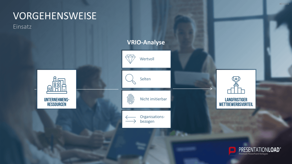 VRIO Analyse PowerPoint-Vorlage