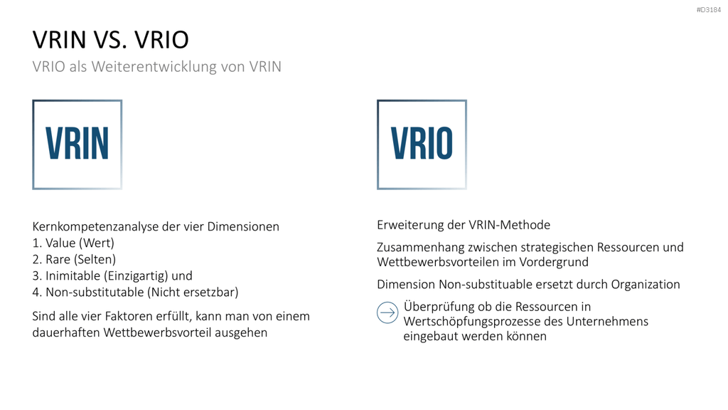 VRIO Analyse PowerPoint-Vorlage