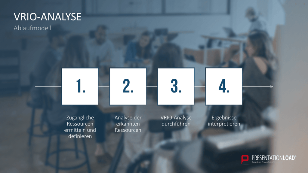 VRIO Analyse PowerPoint-Vorlage