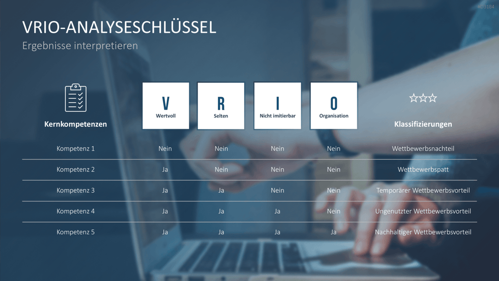 VRIO Analyse PowerPoint-Vorlage