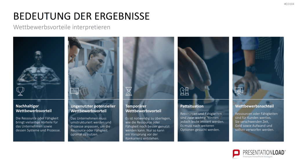 VRIO Analyse PowerPoint-Vorlage