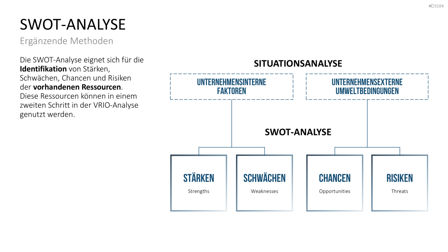 VRIO Analyse PowerPoint-Vorlage