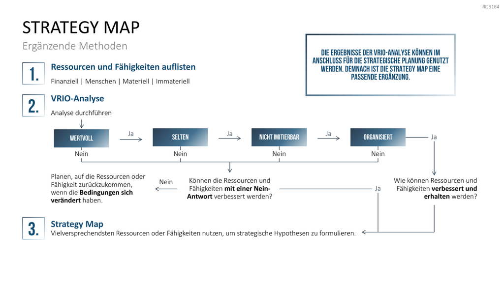 VRIO Analyse PowerPoint-Vorlage