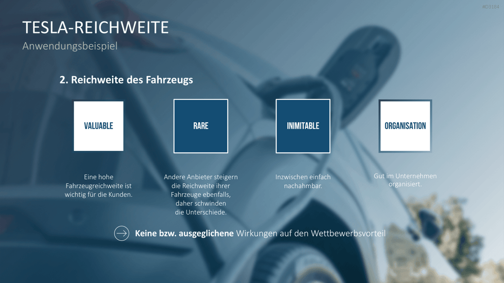 VRIO Analyse PowerPoint-Vorlage