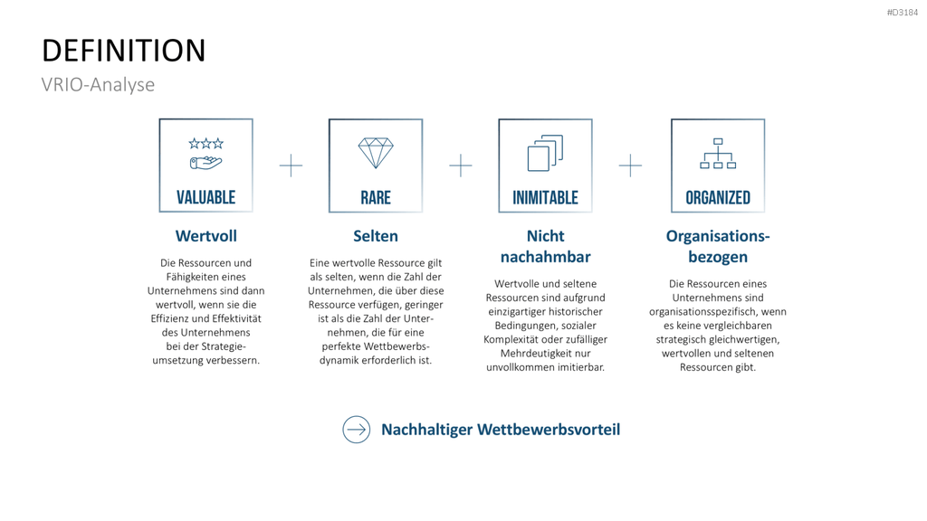 VRIO Analyse PowerPoint-Vorlage