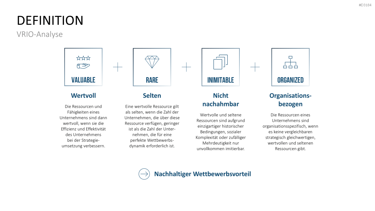 VRIO Analyse PowerPoint-Vorlage