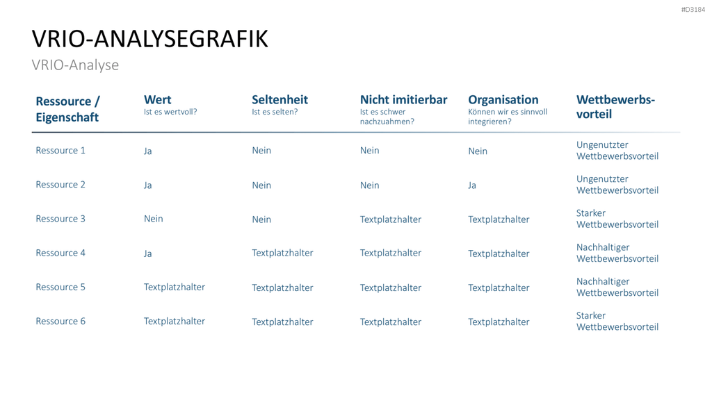 VRIO Analyse PowerPoint-Vorlage