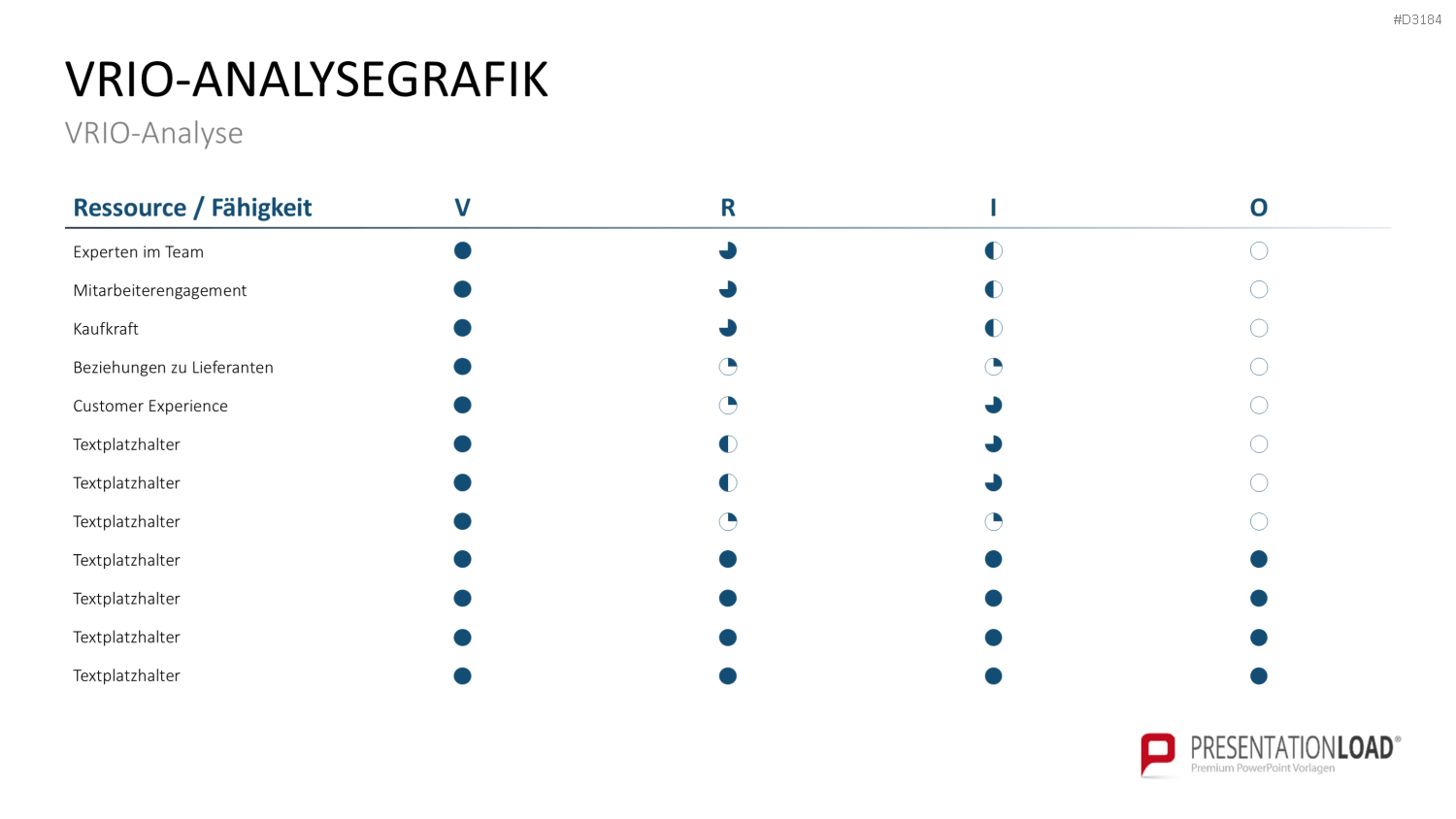 VRIO Analyse PowerPoint-Vorlage