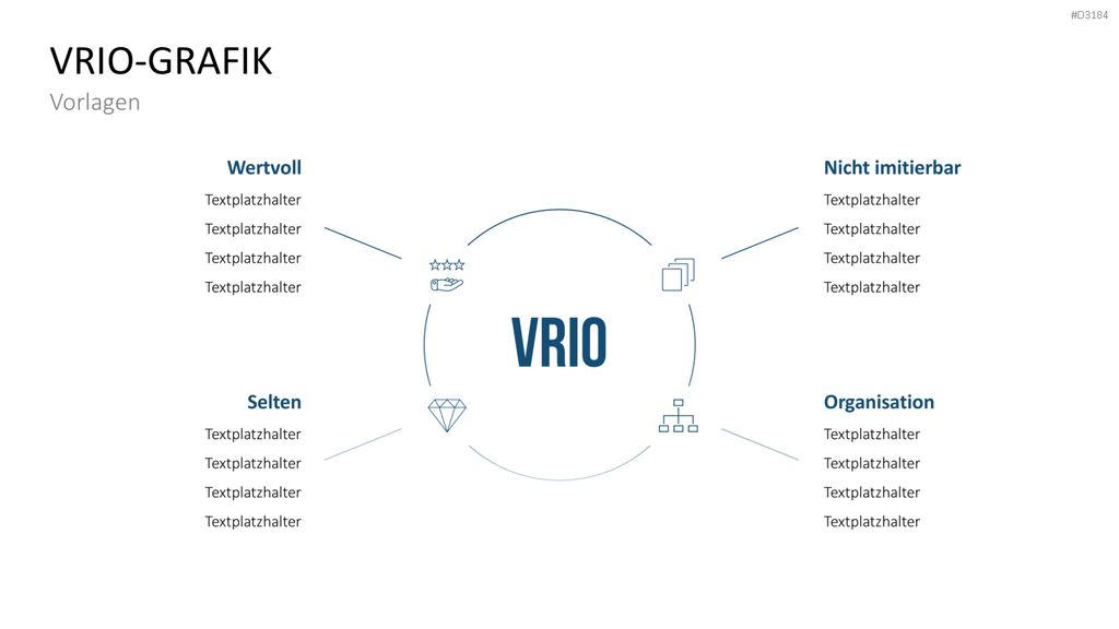 VRIO Analyse PowerPoint-Vorlage