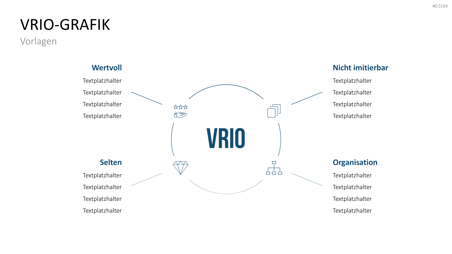VRIO Analyse PowerPoint-Vorlage