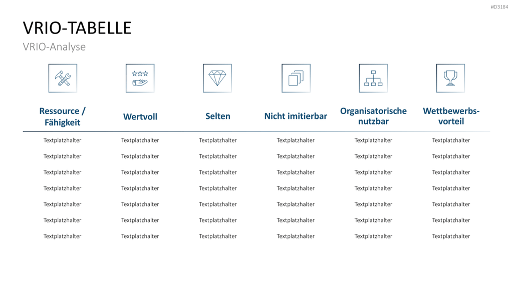 VRIO Analyse PowerPoint-Vorlage