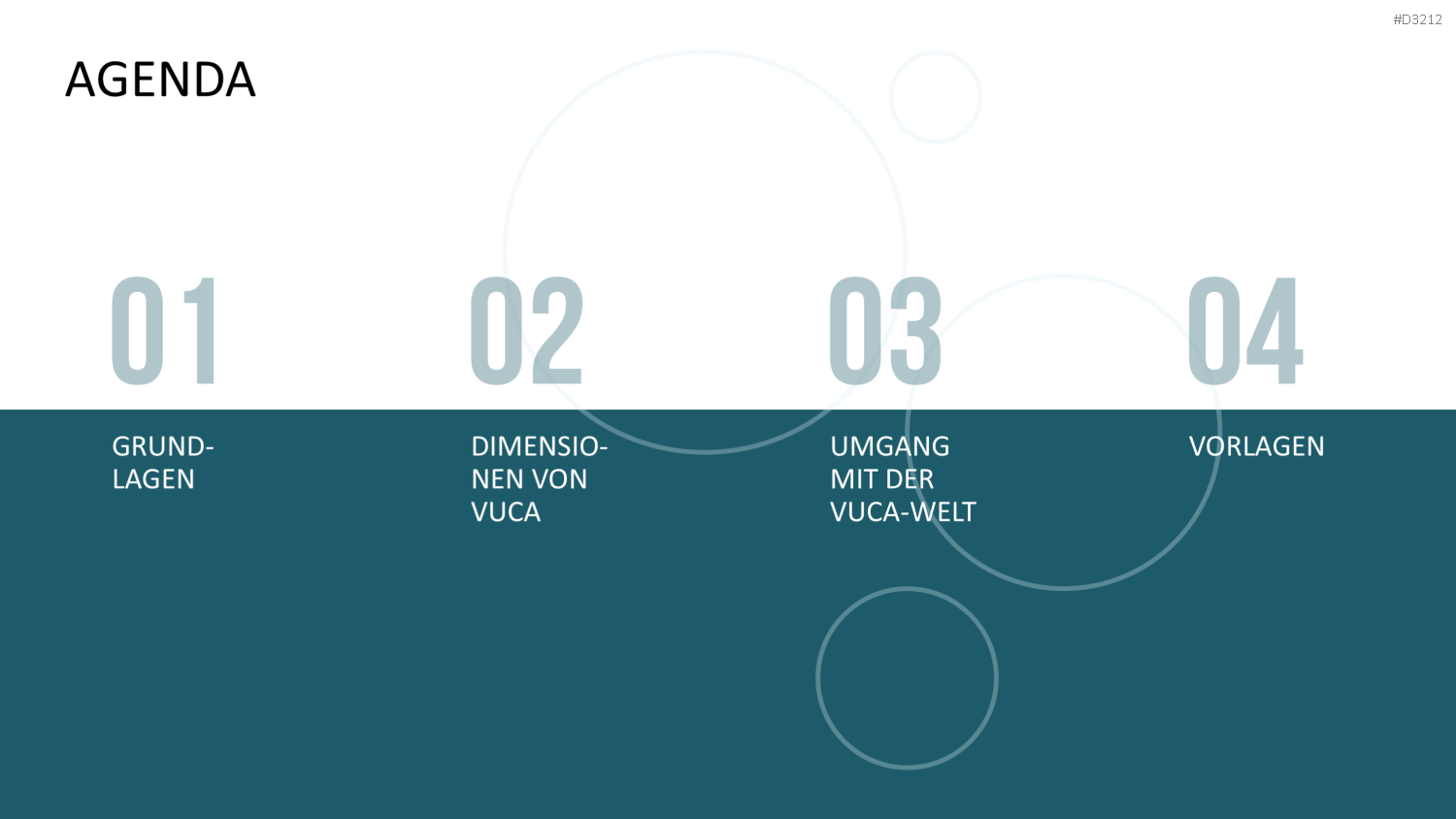 VUCA PowerPoint-Vorlage