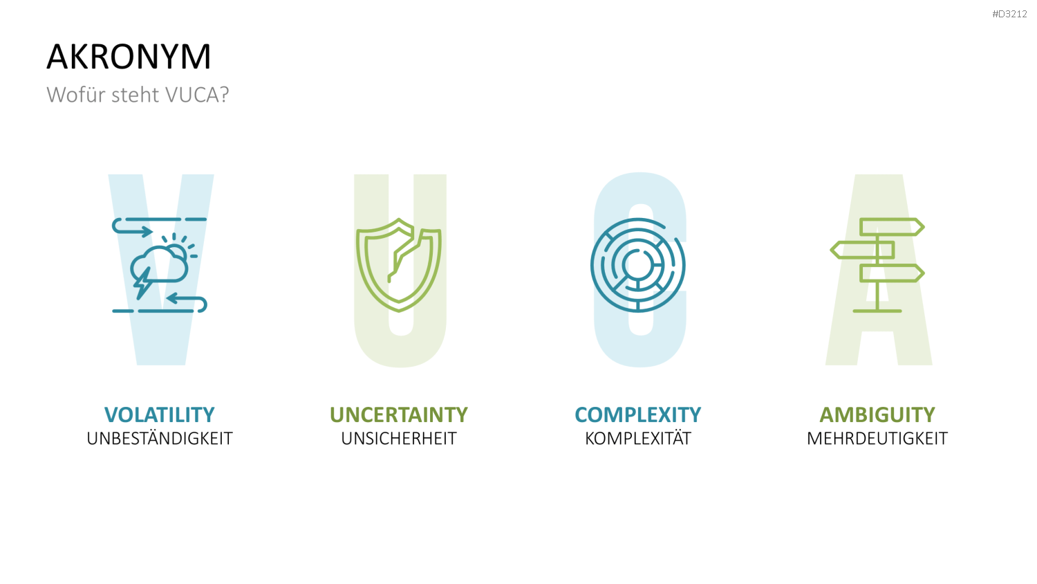 VUCA PowerPoint-Vorlage
