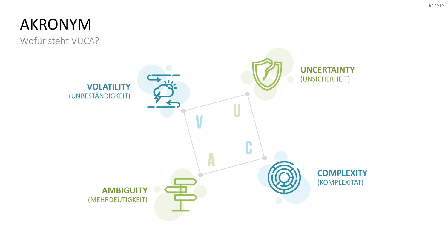 VUCA PowerPoint-Vorlage