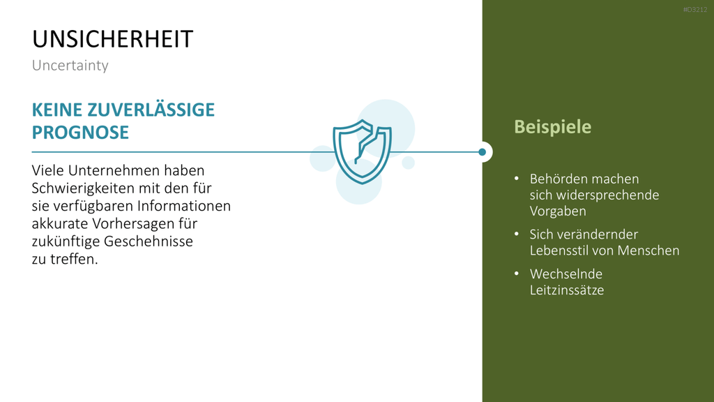 VUCA PowerPoint-Vorlage