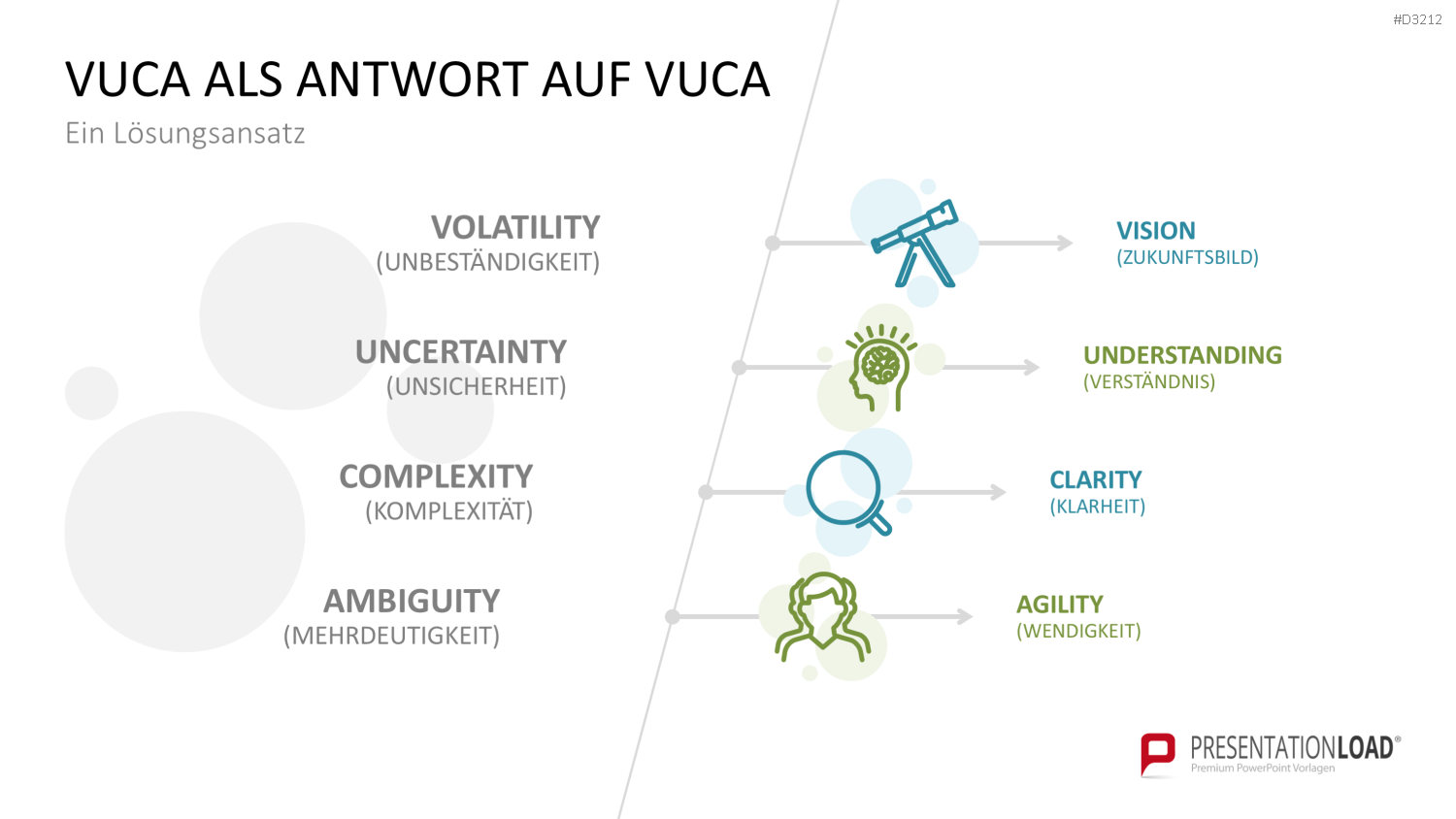 VUCA PowerPoint-Vorlage